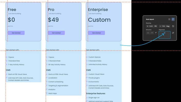 A screenshot of Figma design with perfectly aligned text elements in a pricing page card with the help of constraint settings in auto layout